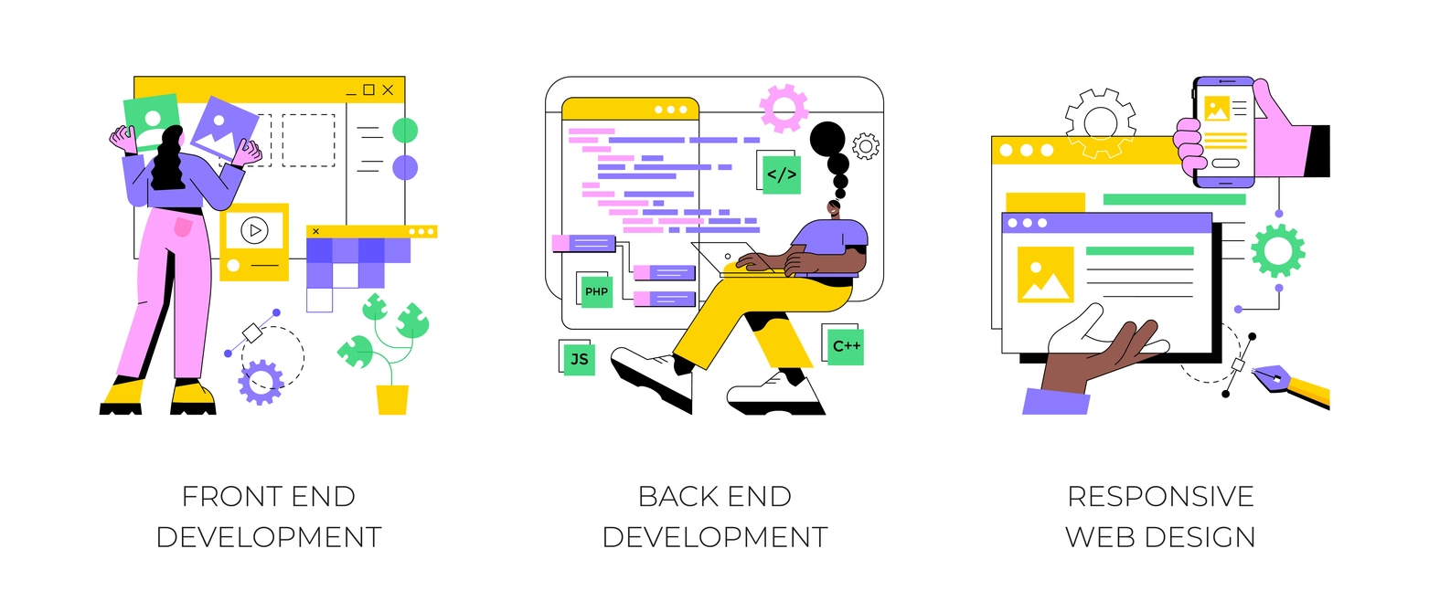 web-design-process web design agency process | HMG Prescott web design
