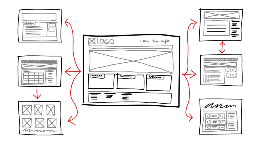 website design concept | HMG web design in Prescott